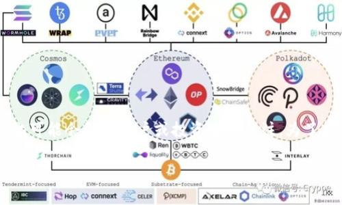在区块链和加密货币的世界中，