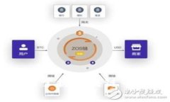 : Tokenim操作指南：全面掌握区块链市场的交易技