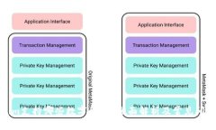 Tokenim支持哪些数字货币？全面解析及常见问题解