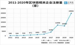 如何防止狗狗币钱包跑路：安全存储和管理的实