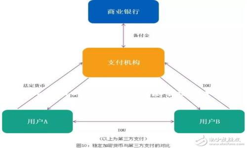 将 TokenIM 转换为 TRC（即将基于 ERC-20 的代币转换为 TRC-20 代币）是一个涉及区块链技术的过程，它通常需要通过一个支持此类转换的平台进行。关于如何实现这种转换，以下是详细的步骤和相关信息。

步骤一：选择合适的平台

在开始转换之前，首先需要选择一个支持 ERC-20 到 TRC-20 转换的平台。例如，你可以使用一些去中心化交易所或代币交换服务。确保所选平台拥有良好的声誉，并且支持你想要转换的具体代币。

步骤二：设置钱包

确保你有一个可以接收 TRC-20 代币的钱包。此钱包需要支持 TRON 网络。你可以选择使用 TRONLink、Math Wallet 或其他兼容的钱包服务。

步骤三：准备 ERC-20 代币

在你的 ERC-20 钱包中确保有足够数量的代币，并准备进行转换。注意平台可能会对交易收取一定的手续费，因此在转换前仔细检查一下自己的余额和手续费情况。

步骤四：进行转换

进入你选定的平台，按照网站的指引进行操作。通常，你需要输入要转换的 ERC-20 代币数量，填写你的 TRC-20 钱包地址，并确认交易信息。确保仔细检查输入的信息，避免因为地址错误导致资产损失。

步骤五：确认和接收

完成交易后，你应该在指定的时间内在 TRC-20 钱包中看到你的代币。可以通过区块链浏览器查找交易状态，以确保转换成功。

注意事项

在进行币种转换时，必须确保以下几点：
ul
    li始终确认钱包地址的准确性，任何错误都可能导致资产永久丢失。/li
    li了解当前市场汇率，以避免在转换过程中受到不必要的损失。/li
    li注意各个平台的转换手续费，选择最具成本效益的方案。/li
    li确认所选平台的安全性，以减少被诈骗的风险。/li
/ul

总结

将 TokenIM 转换为 TRC 代币涉及多个步骤，包括选择平台、设置钱包、准备代币、进行实际转换以及确认交易。尽管过程相对简单，但用户在操作时仍需谨慎，以防止造成不可逆的资产损失。 

---

如需更多详细探讨，请让我知道！