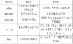 波宝钱包USDT交易指南：从入门到精通