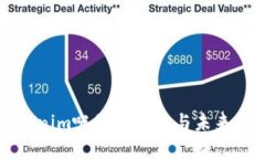 Tokenim吧最新动态与未来展望